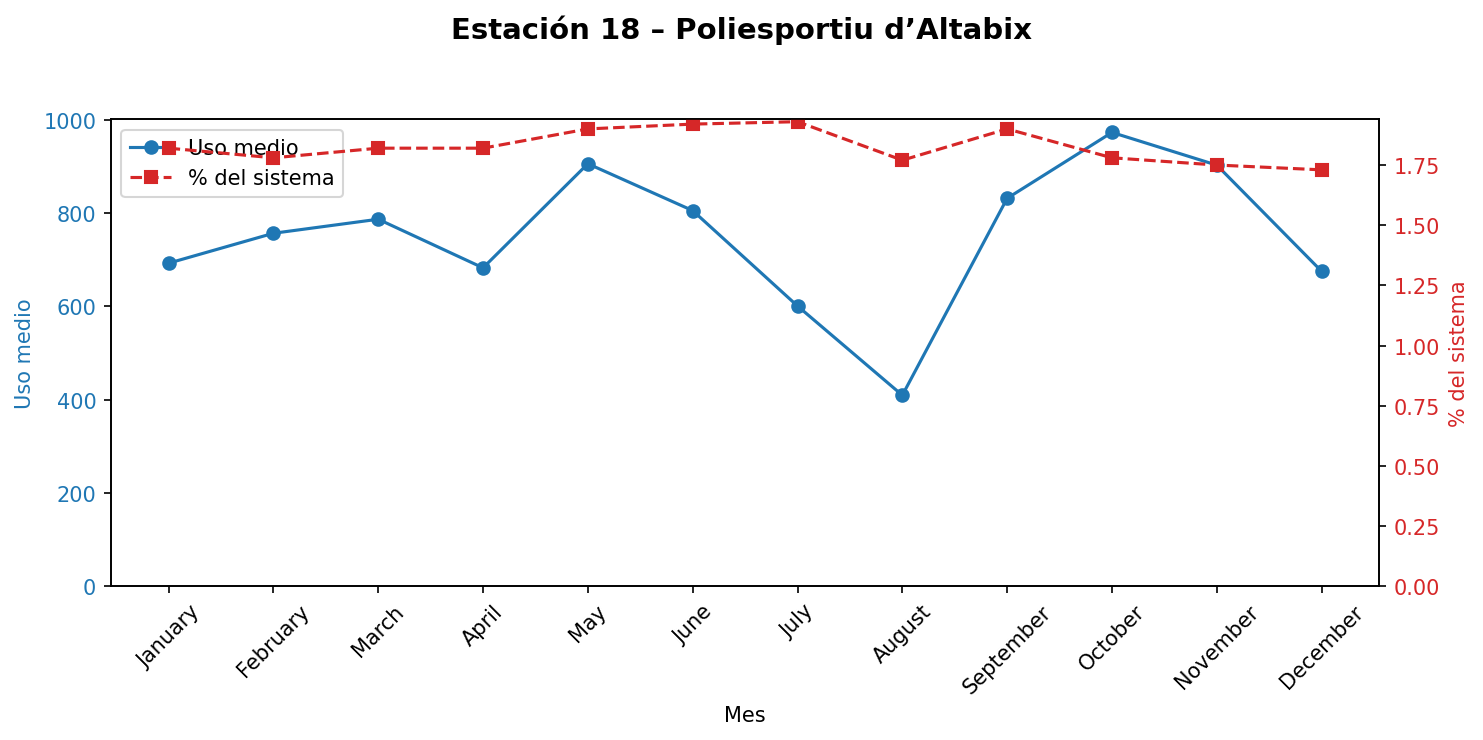 Estación 018 – Poliesportiu d’Altabix